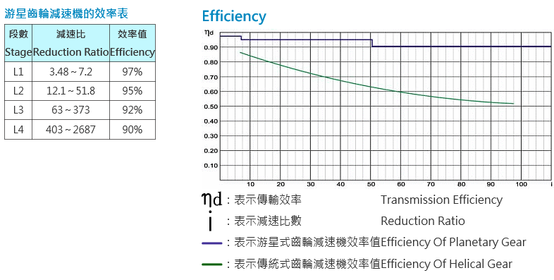 減速機效率.jpg